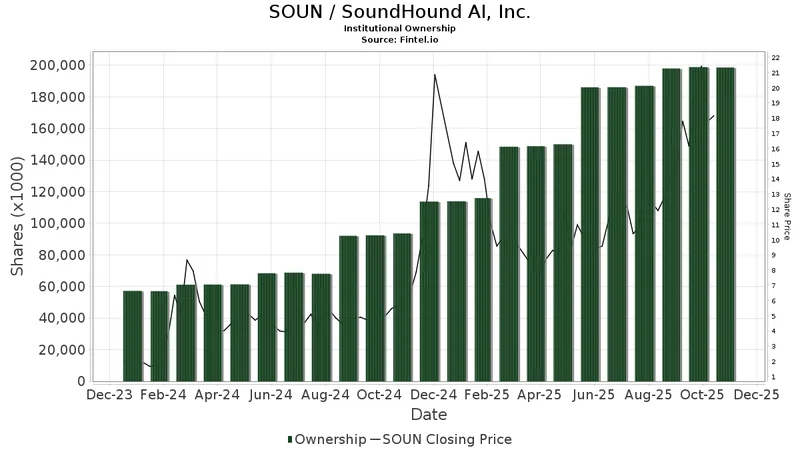 SOUN Stock Plunge: Strong Revenue? Yeah, Right – What's the Catch?